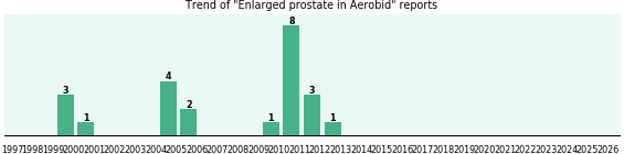 Could Aerobid cause Enlarged prostate? Could Aerobid cause Enlarged prostate?